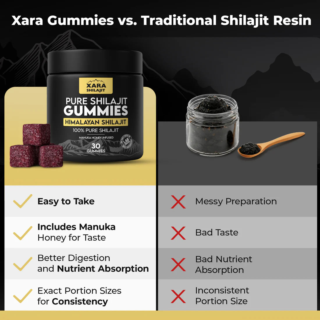 Pure Shilajit Gummies